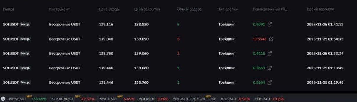 Лог сделок SOLUSDT