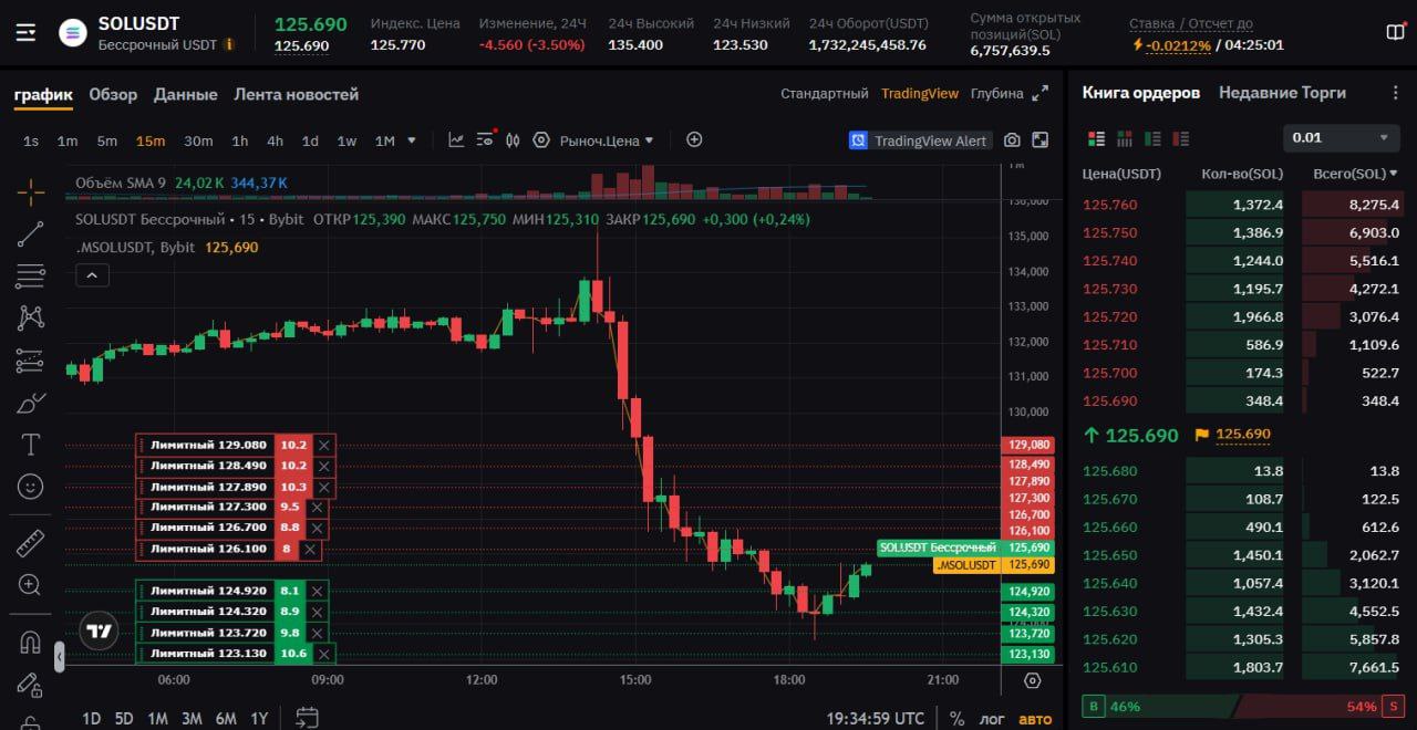 GridPulse Pro — grid ордера на графике