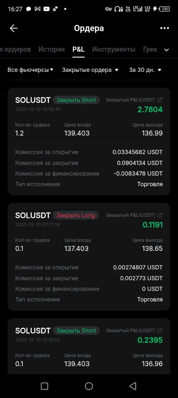 Закрытые ордера