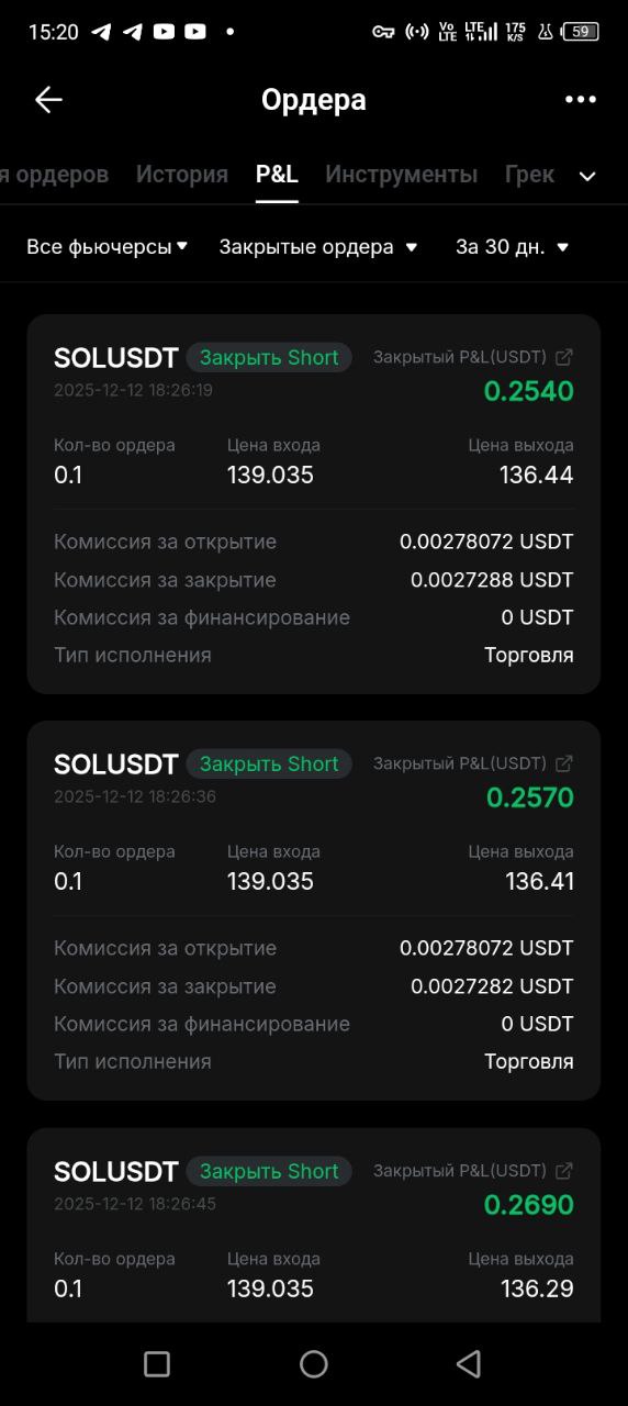 История сделок
