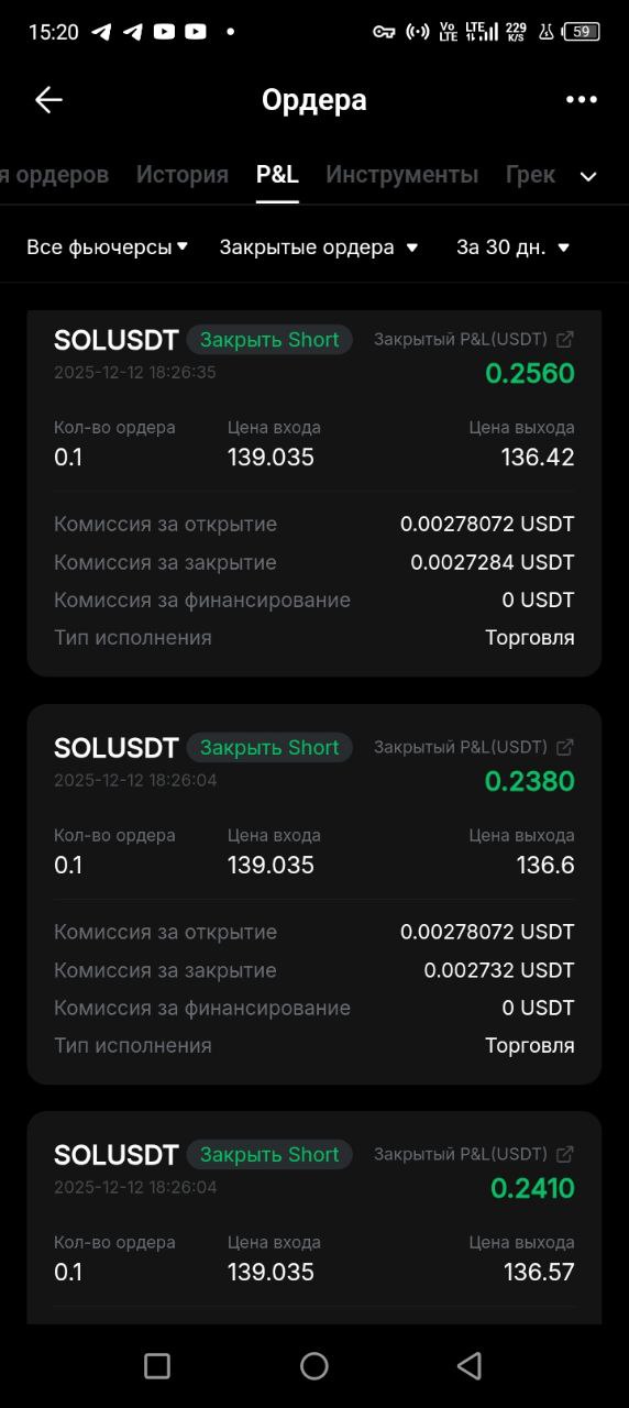 Результаты торговли
