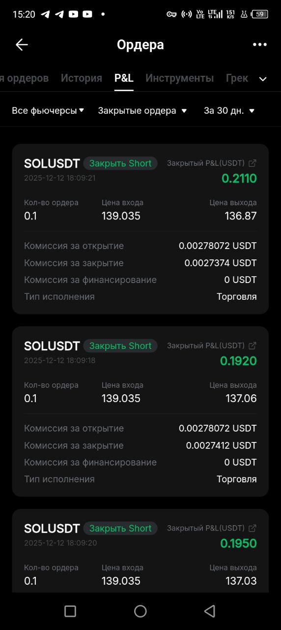 Серия прибыльных сделок