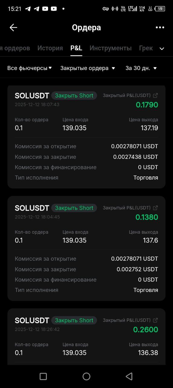 Стабильная прибыль